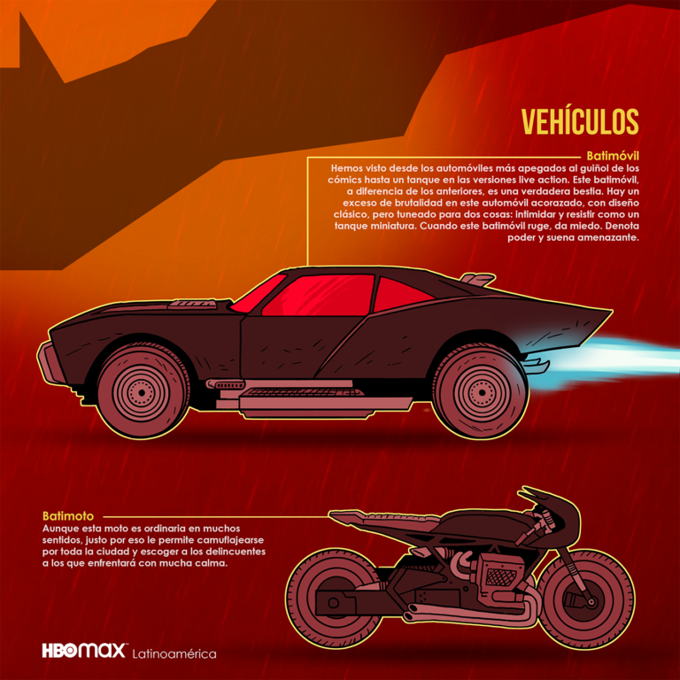 Set de infografías para The Batman 2022