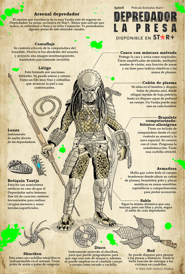 Set de infografías para Predator Prey 2022