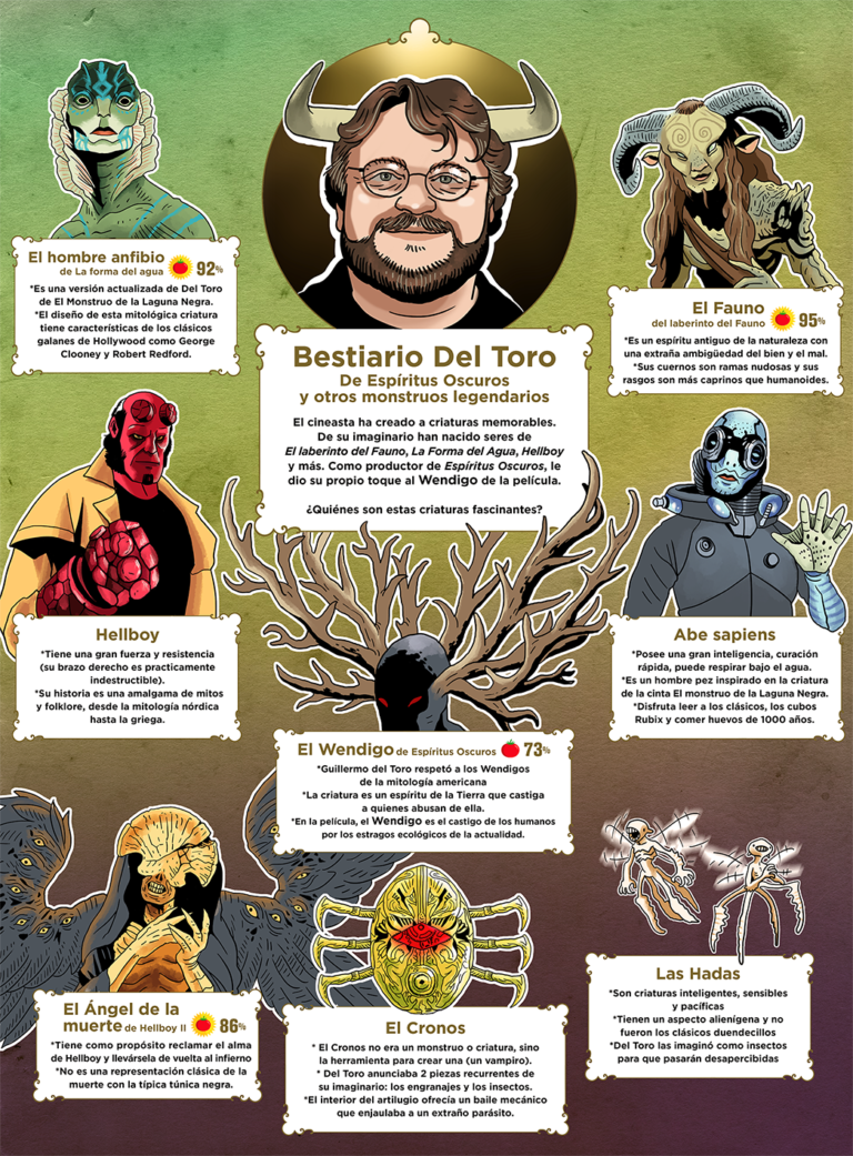 Infografía Bestiario del Toro