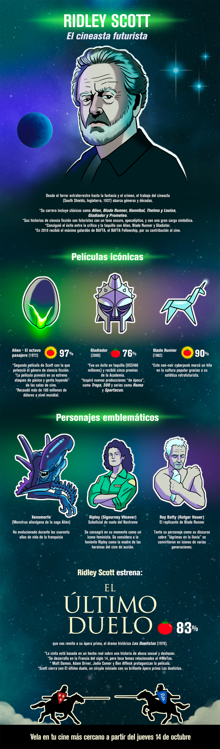 Infografía para The Last Duel 2021