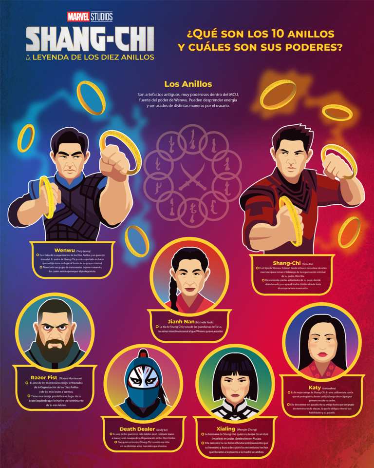 Infografía para Shang-Chi 2021